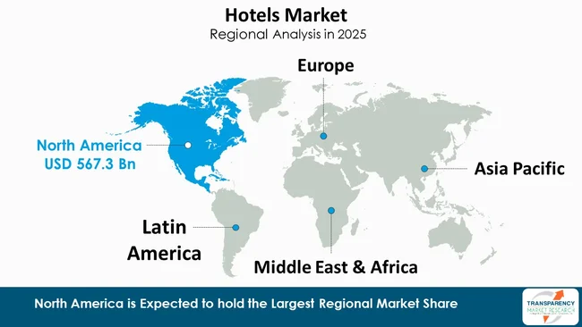 Hotels Market By Region
