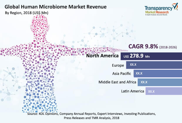 human-microbiome-market.jpg