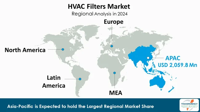 Hvac Filters Market By Region