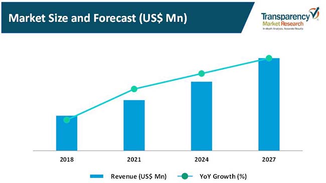 HVAC Pump Market Analysis By Region