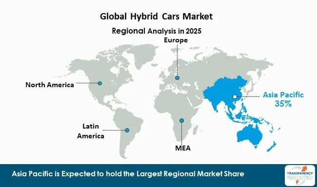 Hybrid Cars Market By Region