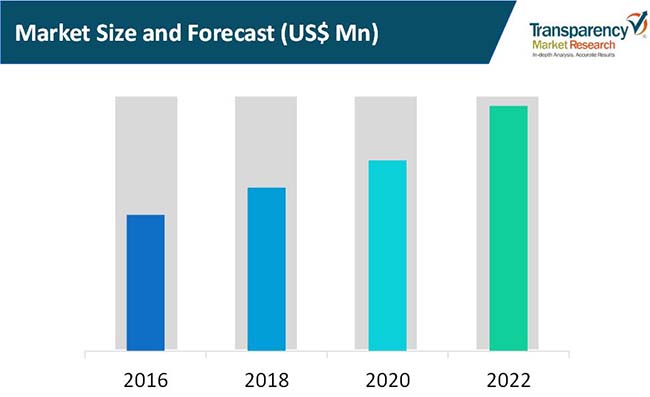 hydraulic industrial shock absorbers market