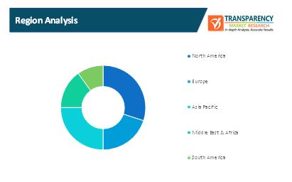 Hydraulic Ironworker Machine Market 1 hydraulic ironworker machine market 1