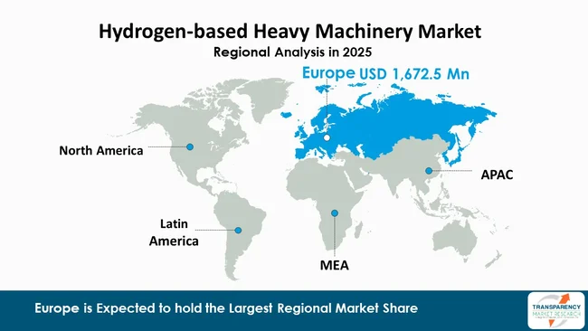 Hydrogen Based Heavy Machinery Market By Region