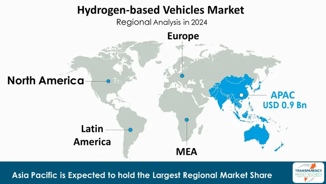 Hydrogen Based Vehicles Market By Region