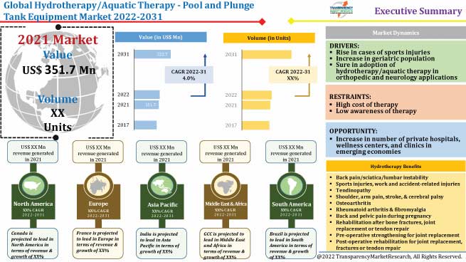 Hydrotherapy Aquatic Therapy Pool And Plunge Tank Equipment Market