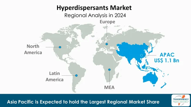 Hyperdispersants Market By Region