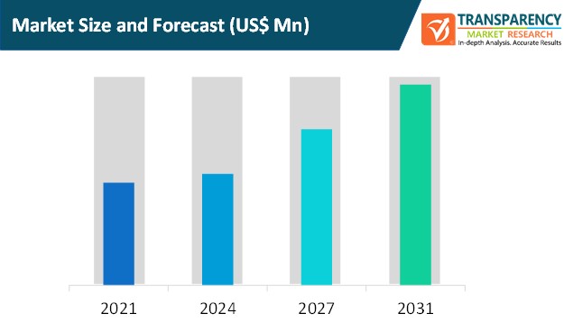 iaas public cloud services market size and forecast