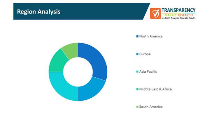 Рынок регион. Transparency Market research. Regional Analysis. Cam Systems Market by Region.