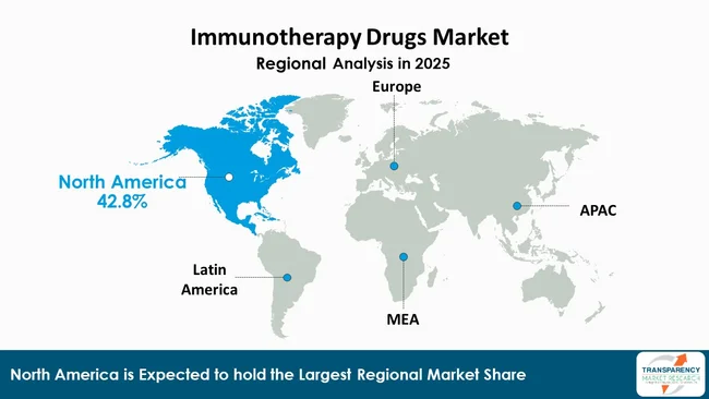 Immunotherapy Drugs Market By Region