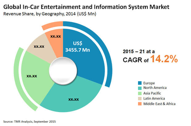 In-Car Entertainment and Information System Market in-car-entertainment-information-system-market