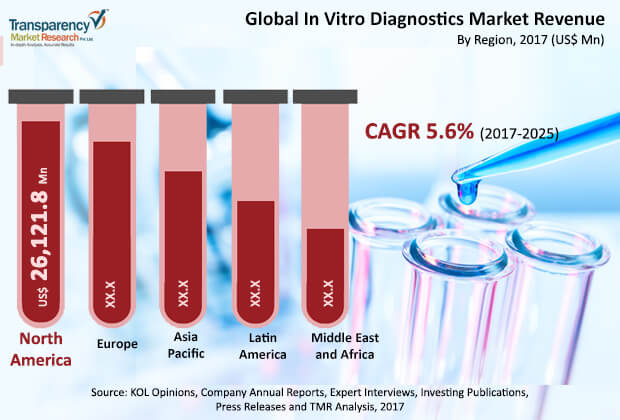 in-vitro-diagnostics-market.jpg