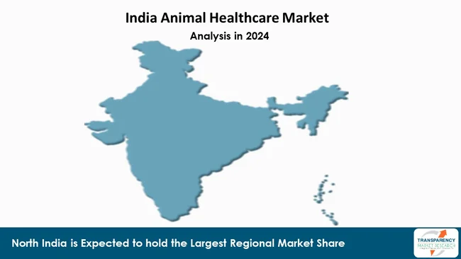 India Animal Healthcare Market By Region