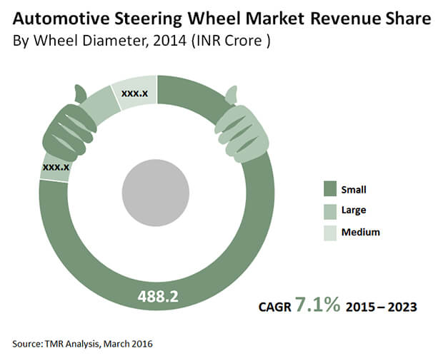 India Automotive Steering Wheel Market india-automotive-steering-wheel-market