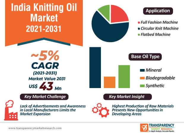 Circular Knitting Machine Market Outlook - Trends, Challenges, and