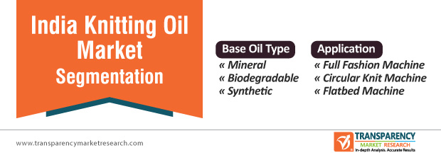 india knitting oil market segmentation