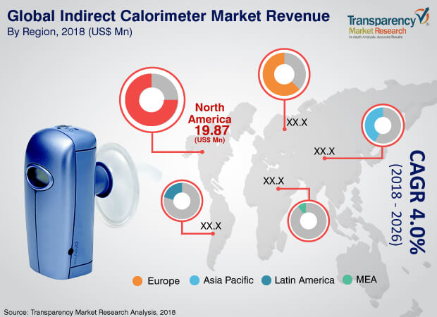 indirect-calorimeter-market.jpg