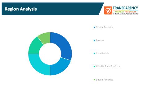 Industrial Assembly Equipment Market 1 industrial assembly equipment market 1