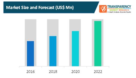 Industrial Assembly Equipment Market industrial assembly equipment market