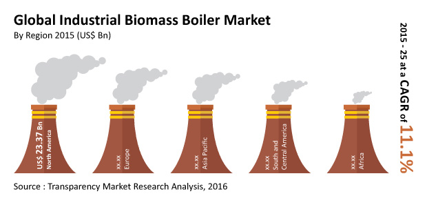 industrial-biomass-boiler-market