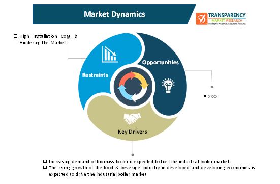industrial boiler market 1