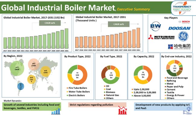 industrial boiler market