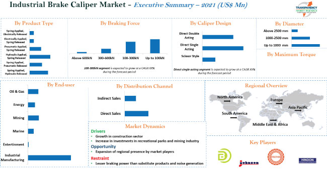 Industrial Brake Caliper Market