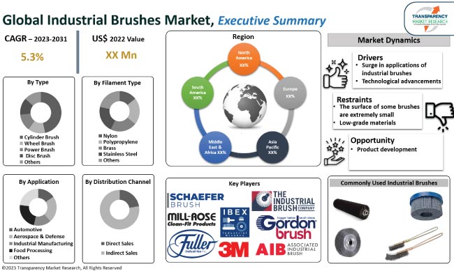 Vehicle Wash Brushes - Gordon Brush