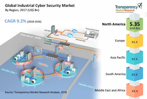 industrial-cyber-security-market.jpg