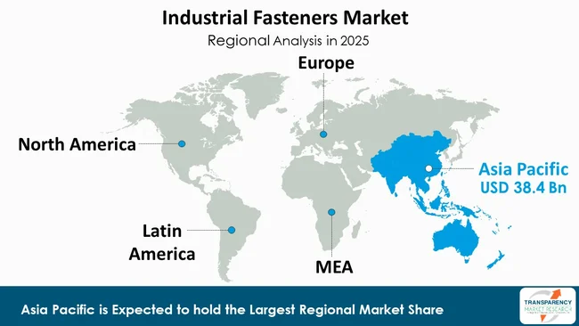 Industrial Fasteners Market By Region Industrial Fasteners Market By Region