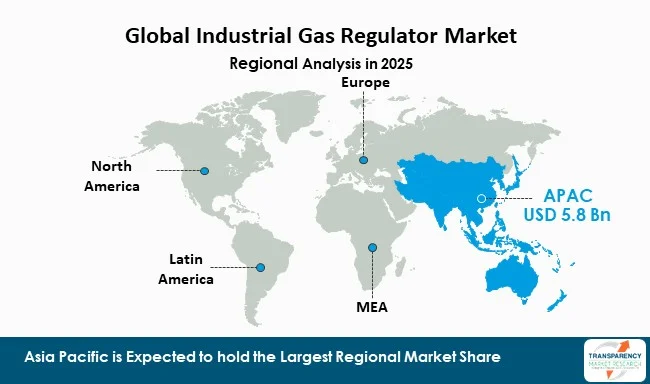 Industrial Gas Regulator Market By Region Industrial Gas Regulator Market By Region