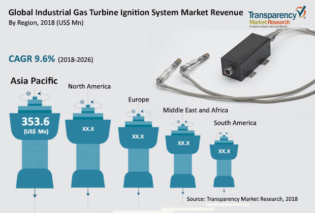 industrial-gas-turbine-ignition-system-market.jpg