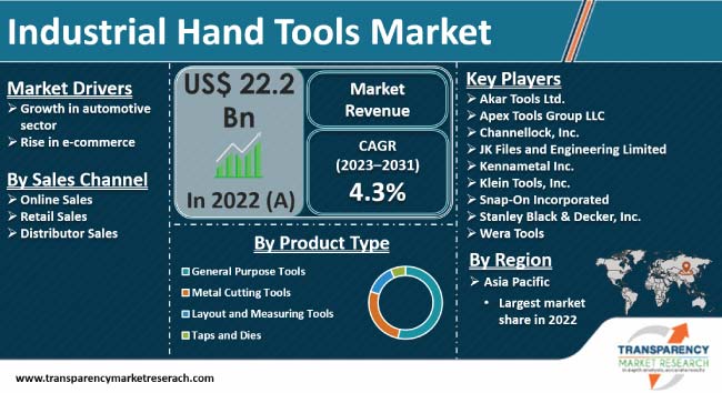 Industrial Hand Tools Market