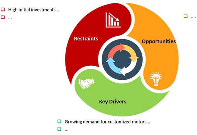 industrial high voltage motors market