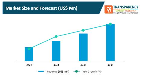 industrial hot melt dispensing equipment market 2