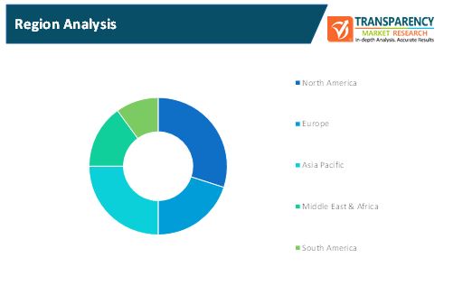 industrial hot melt dispensing equipment market