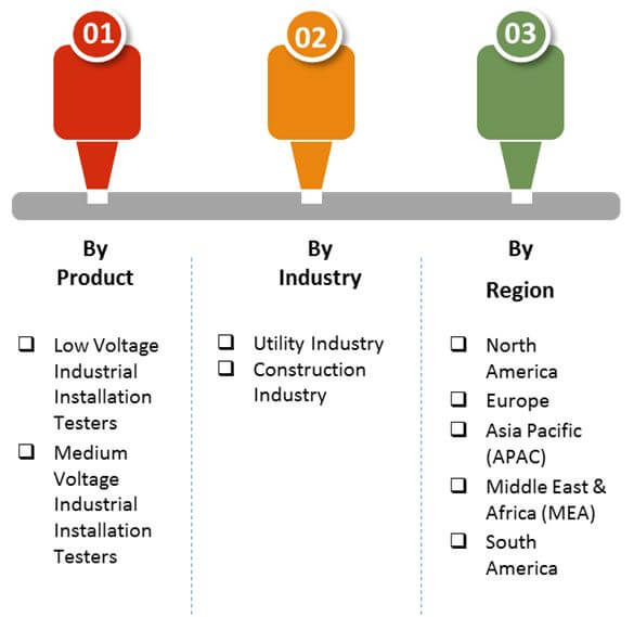 industrial installation testers market 2