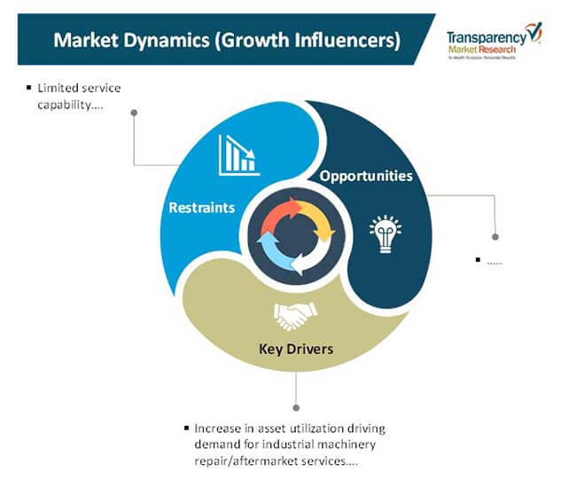 industrial machinery repair aftermarket services market 1
