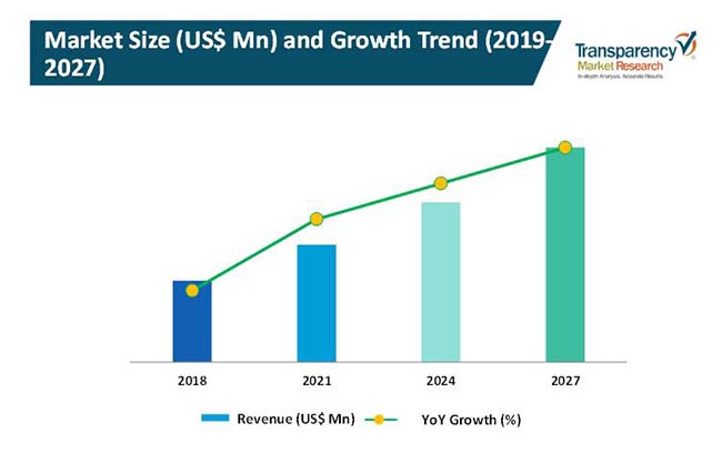 industrial machinery repair aftermarket services market