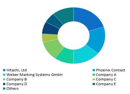 industrial marking labeling systems market competition landscape