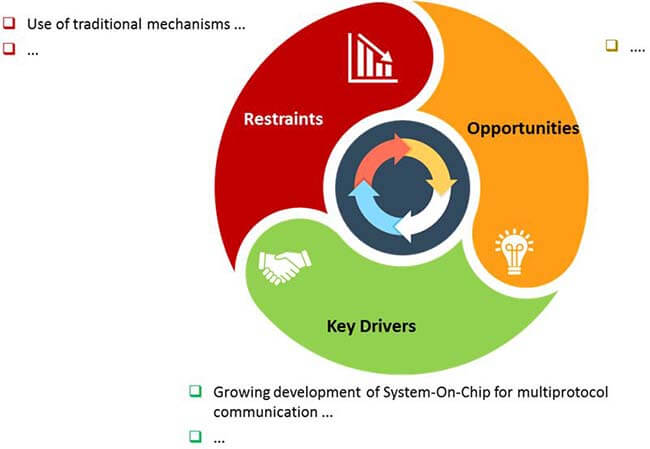 industrial multiprotocol gateways market