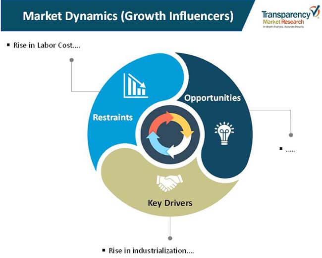 industrial nailers market 1