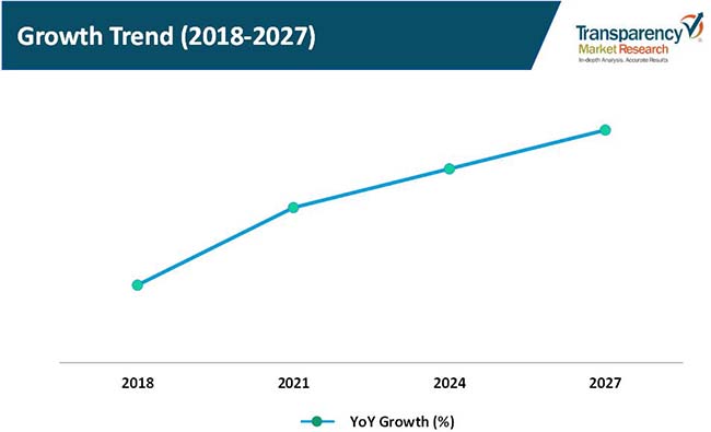 industrial nailers market