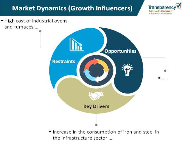 industrial ovens and furnaces market 01