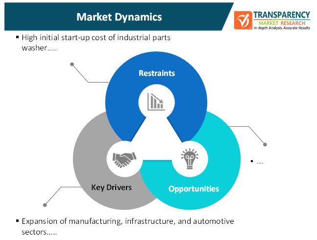 industrial parts washer market 1