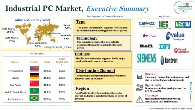 Industrial Pc Market