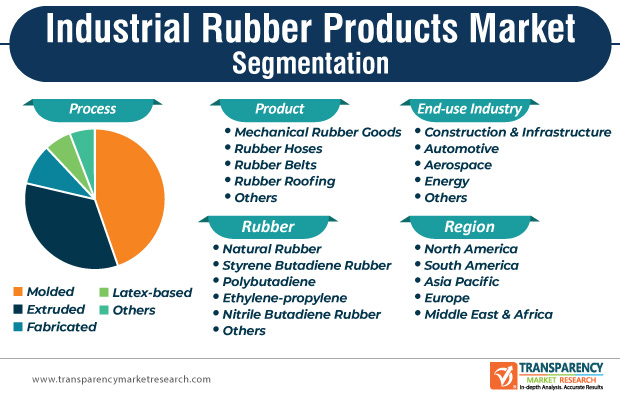 natural rubber buyers in europe