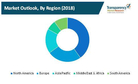 industrial usb connectors market 1