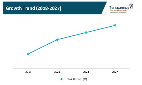 industrial usb connectors market