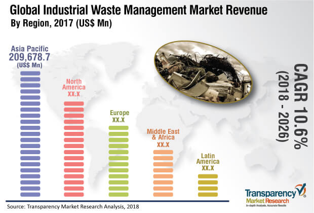 industrial-waste-management-market.jpg